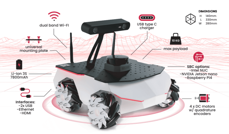 Robotics using LabVIEW and myRIO